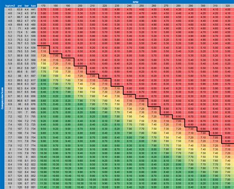 How are these Compression numbers 